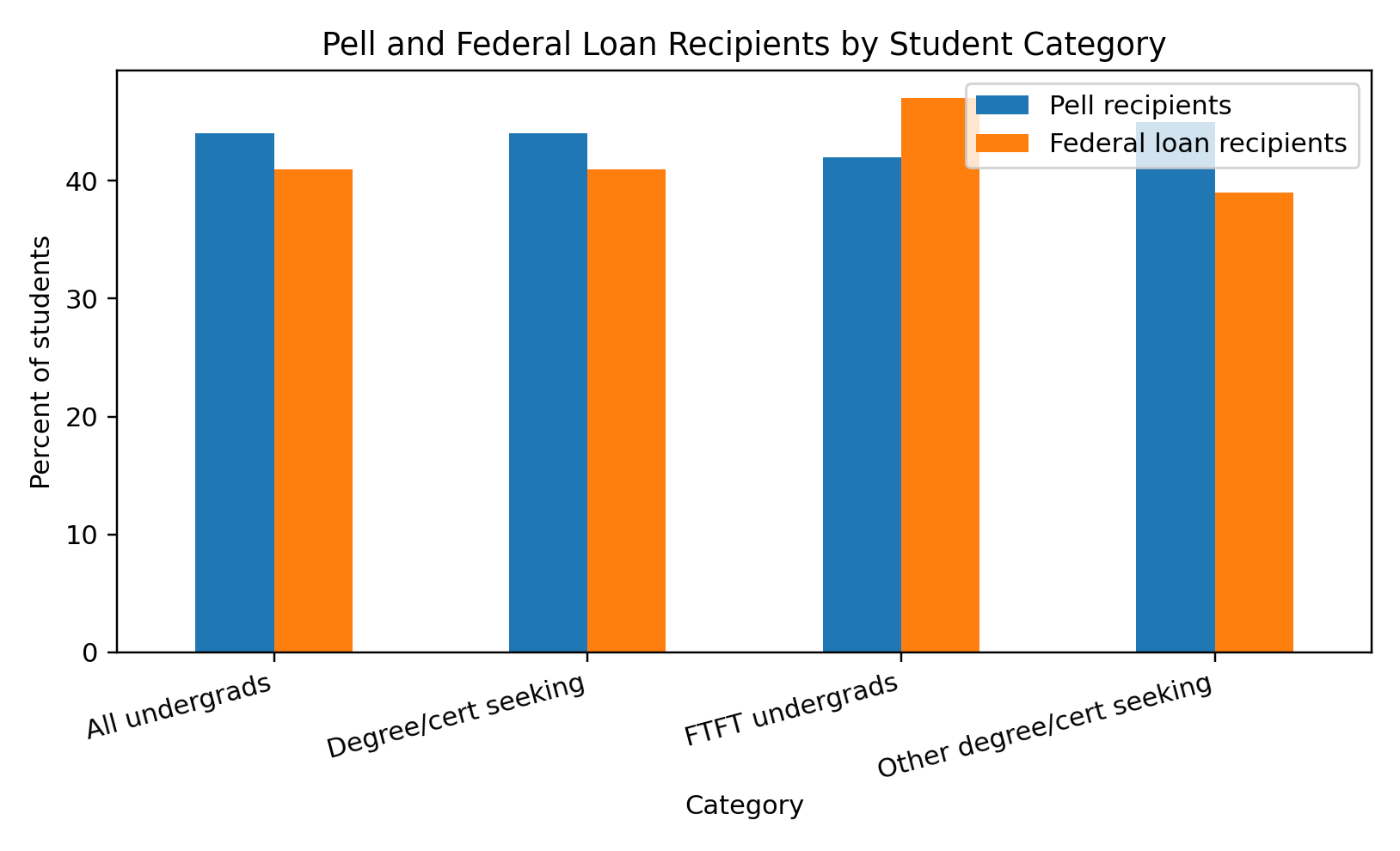 financial_aid_snapshot.png