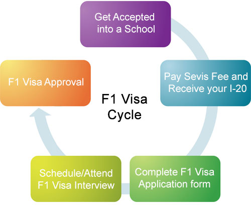 f1-visa-flow-process_jpg_pagespeed_ce_Kya8NGc9EQ.jpg