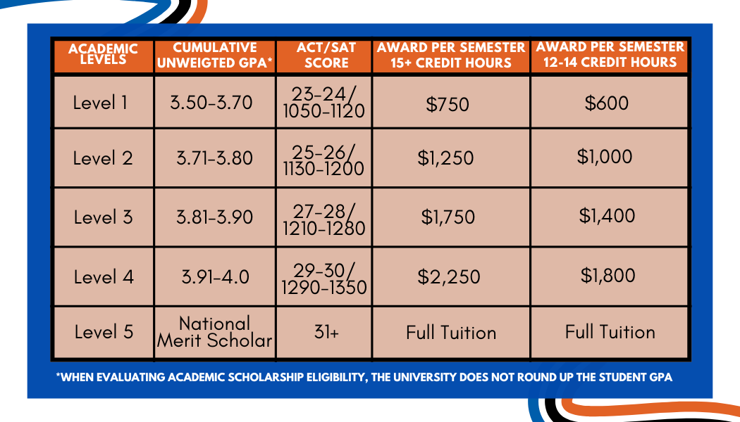 Academic Scholarship Scale.png