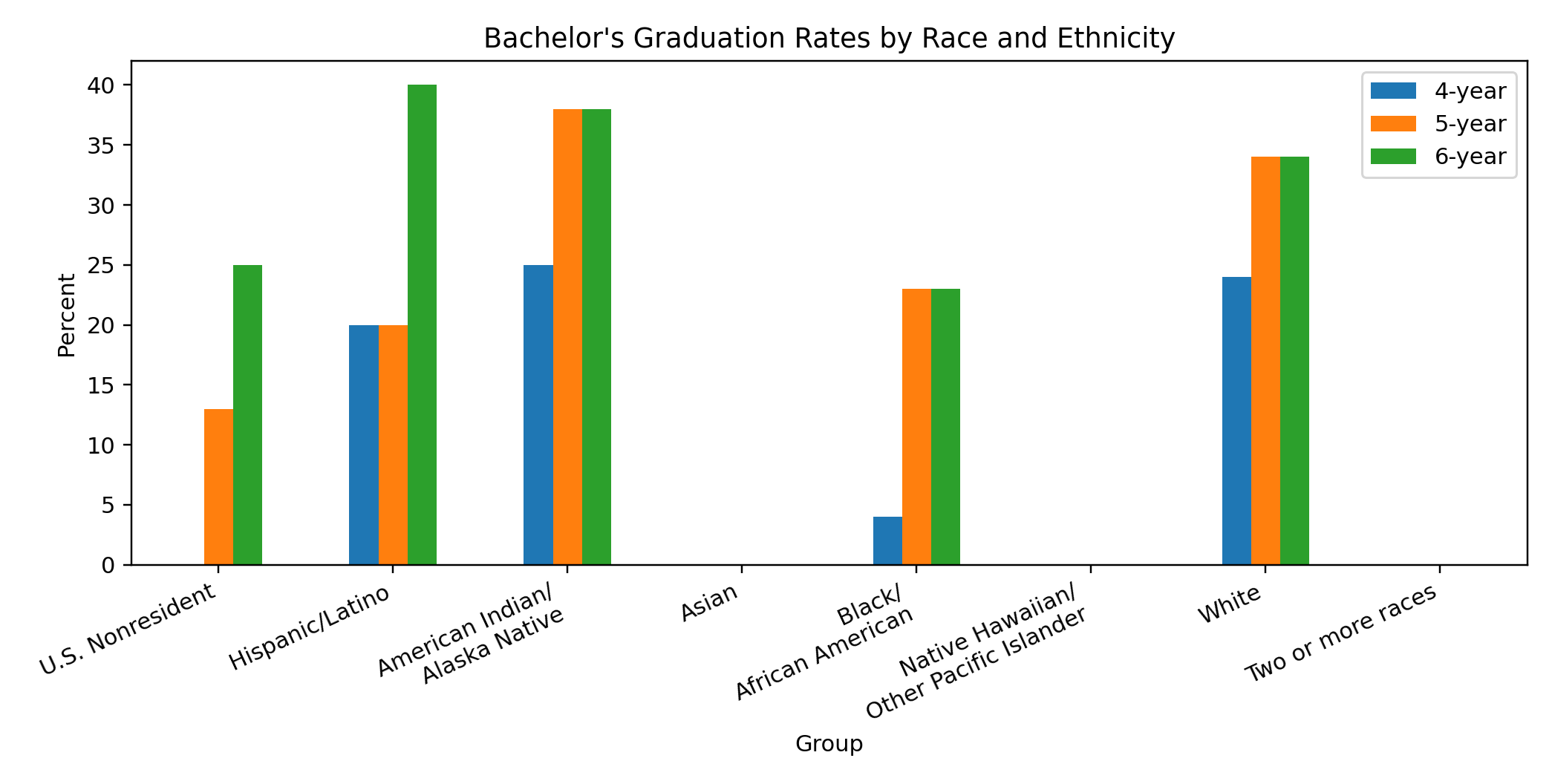 by_race.png