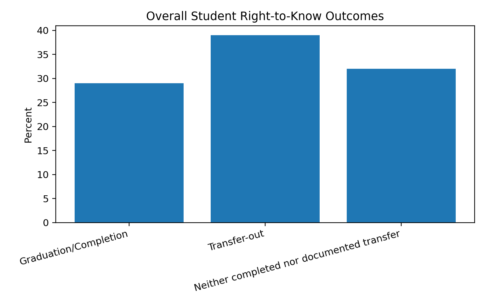 overall_outcomes.png