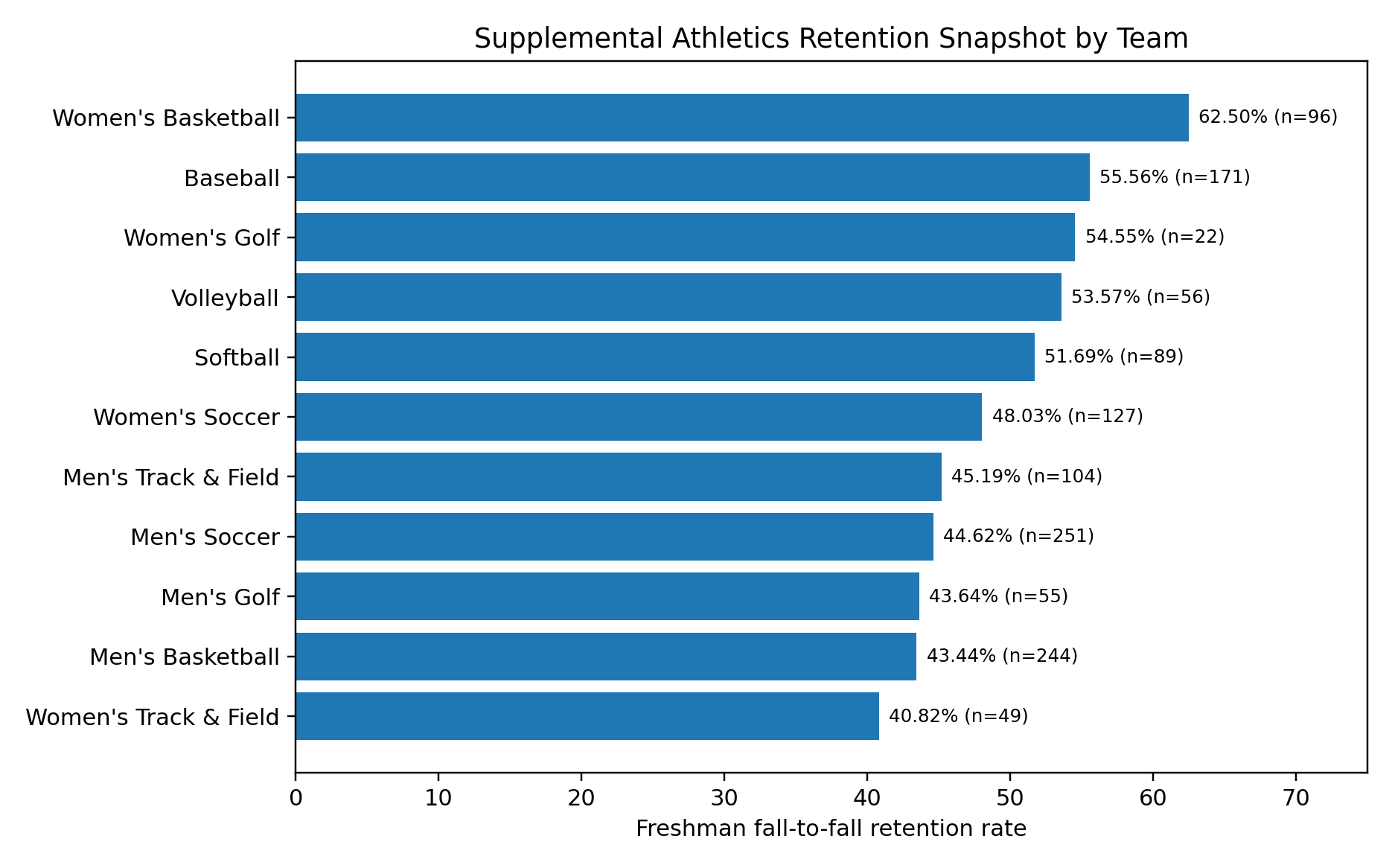 athletics_retention.png
